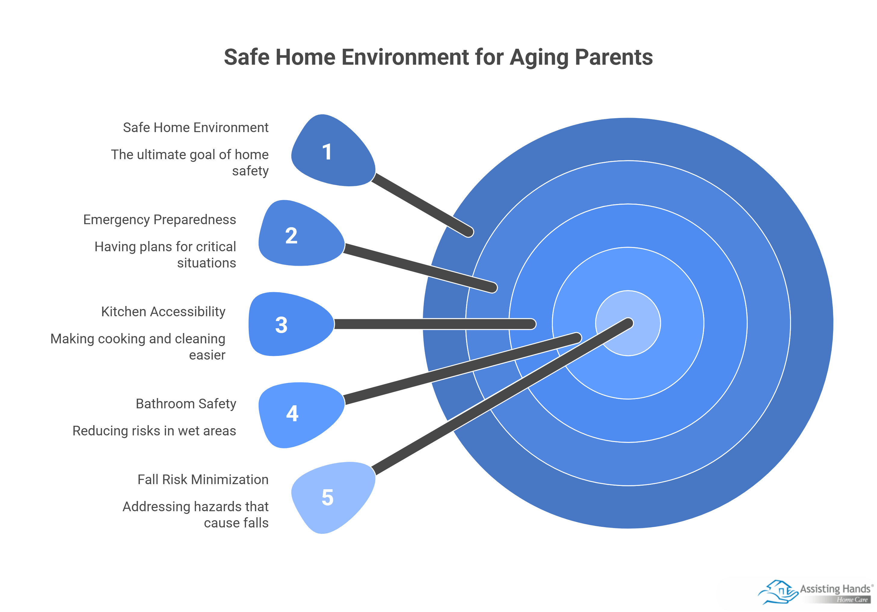 How Can You Create a Safe Home Environment for Aging Parents