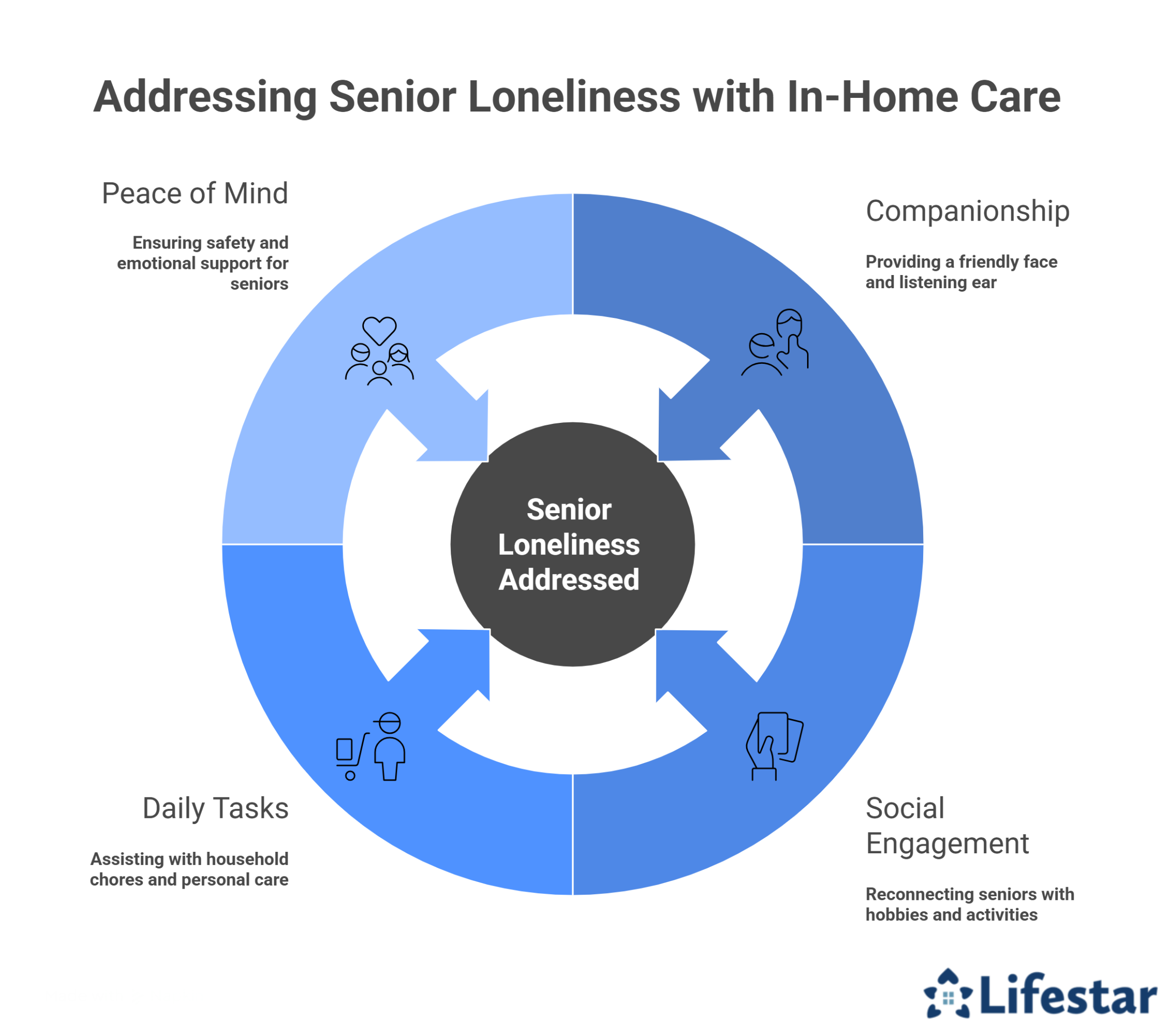 How Do I Address My Senior Loved One’s Loneliness through In-Home Care