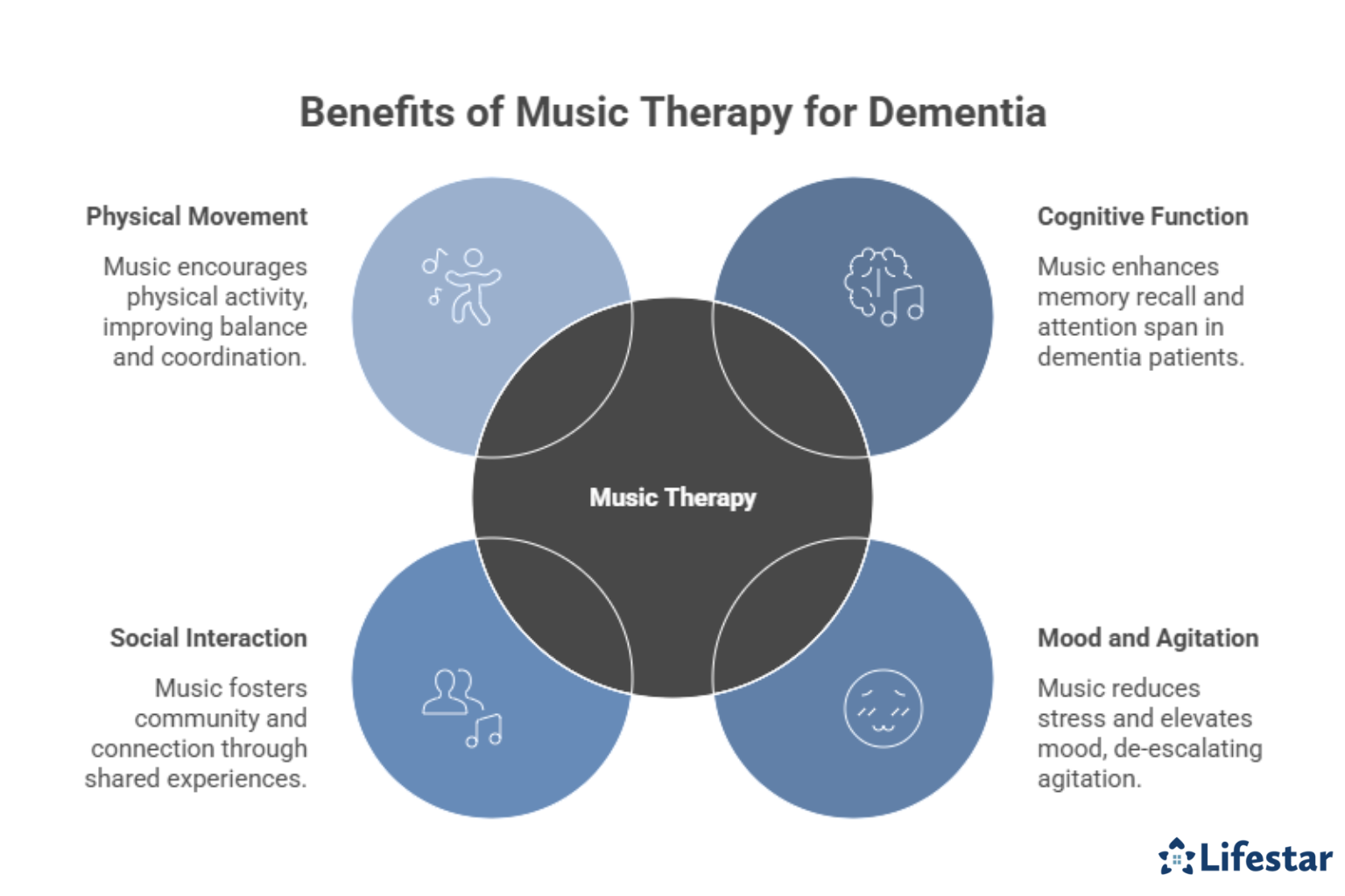 How Does Music Therapy Enhance Quality of Life for People with Dementia