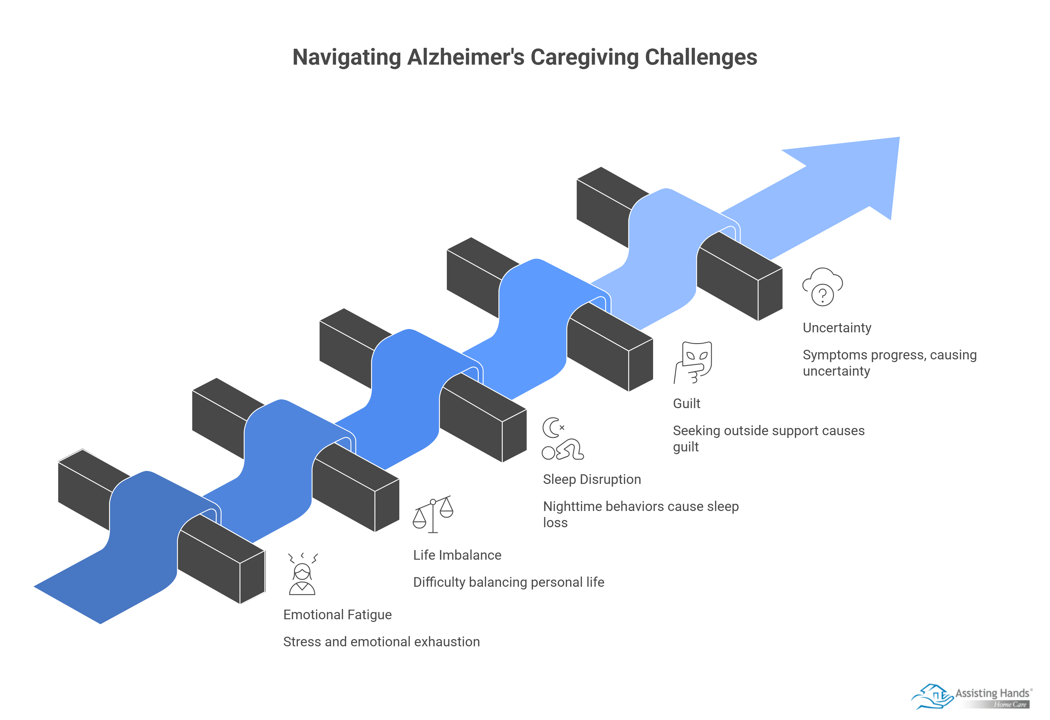 Tips for Caregivers and Families of People with Alzheimer