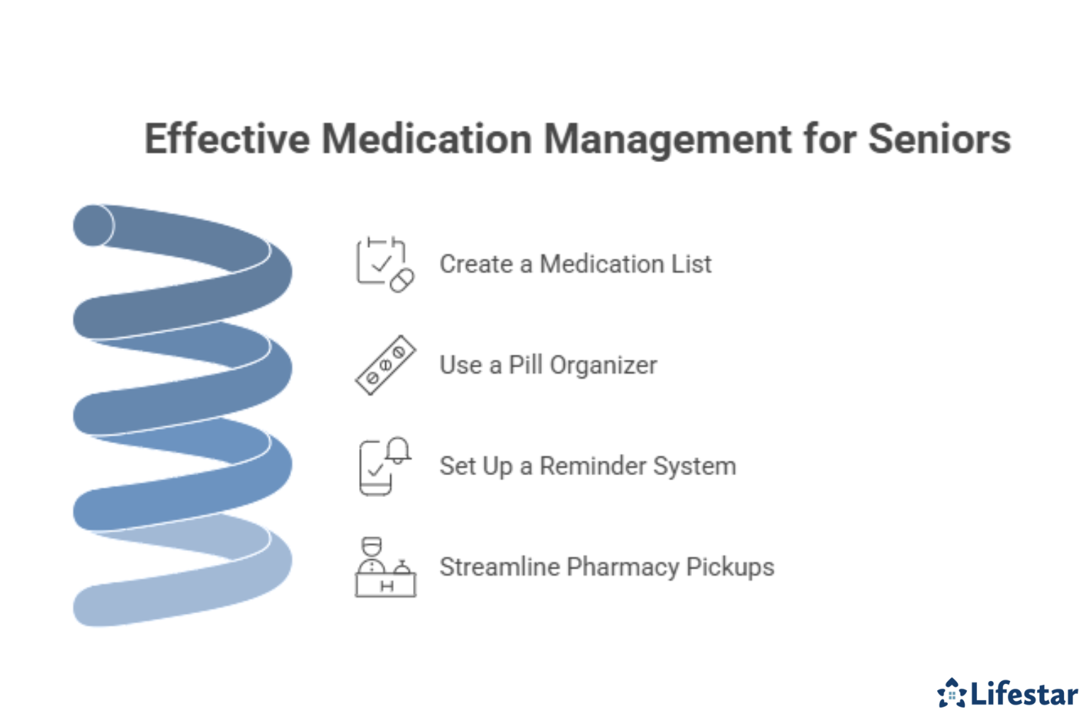 What Are the Most Effective Ways to Manage a Loved One’s Medications