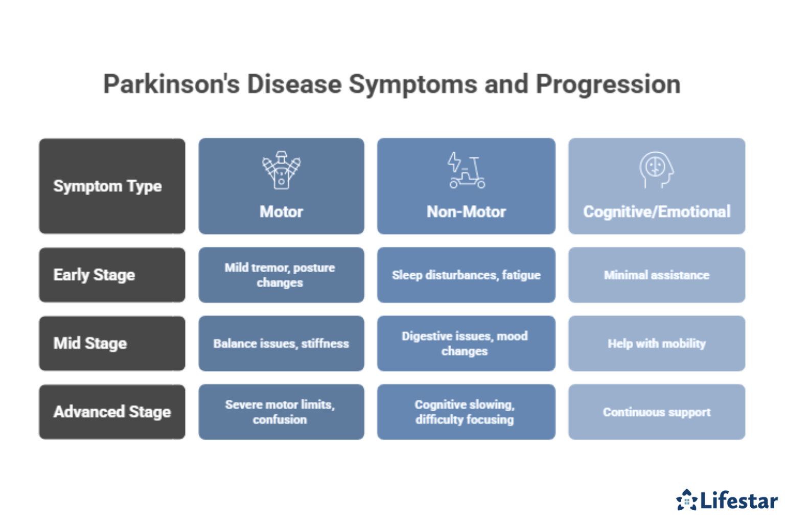 What Are the Symptoms of Parkinson’s Disease 