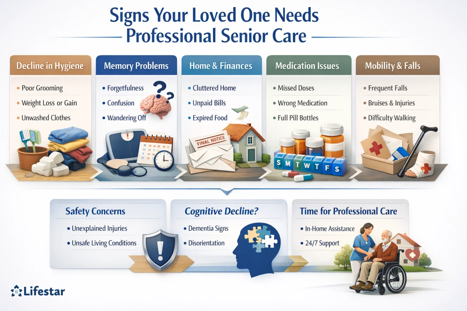 How Can I Tell if My Loved One Needs Professional Senior Care