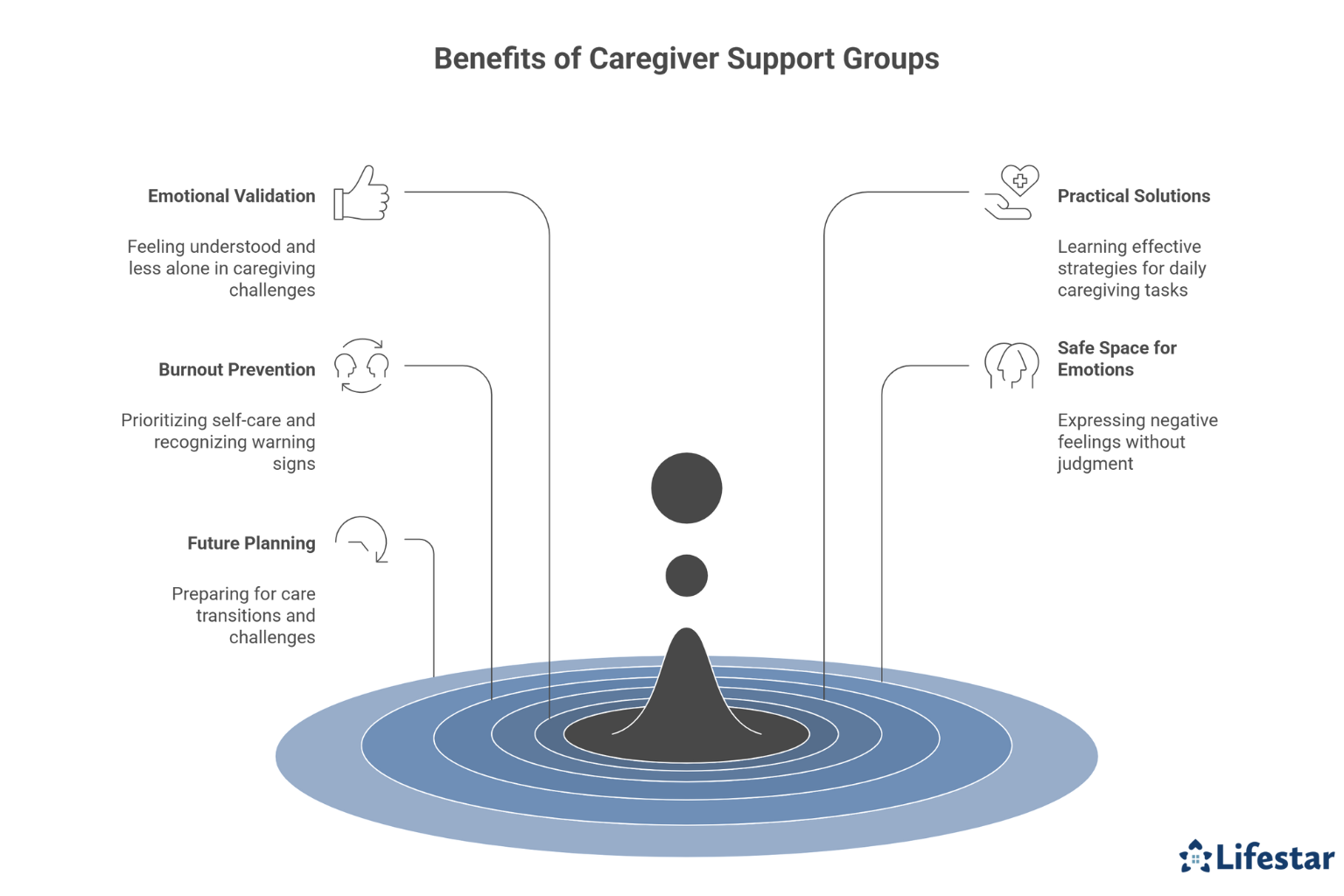 How Can Joining a Caregiver Support Group Enhance Your Wellbeing 