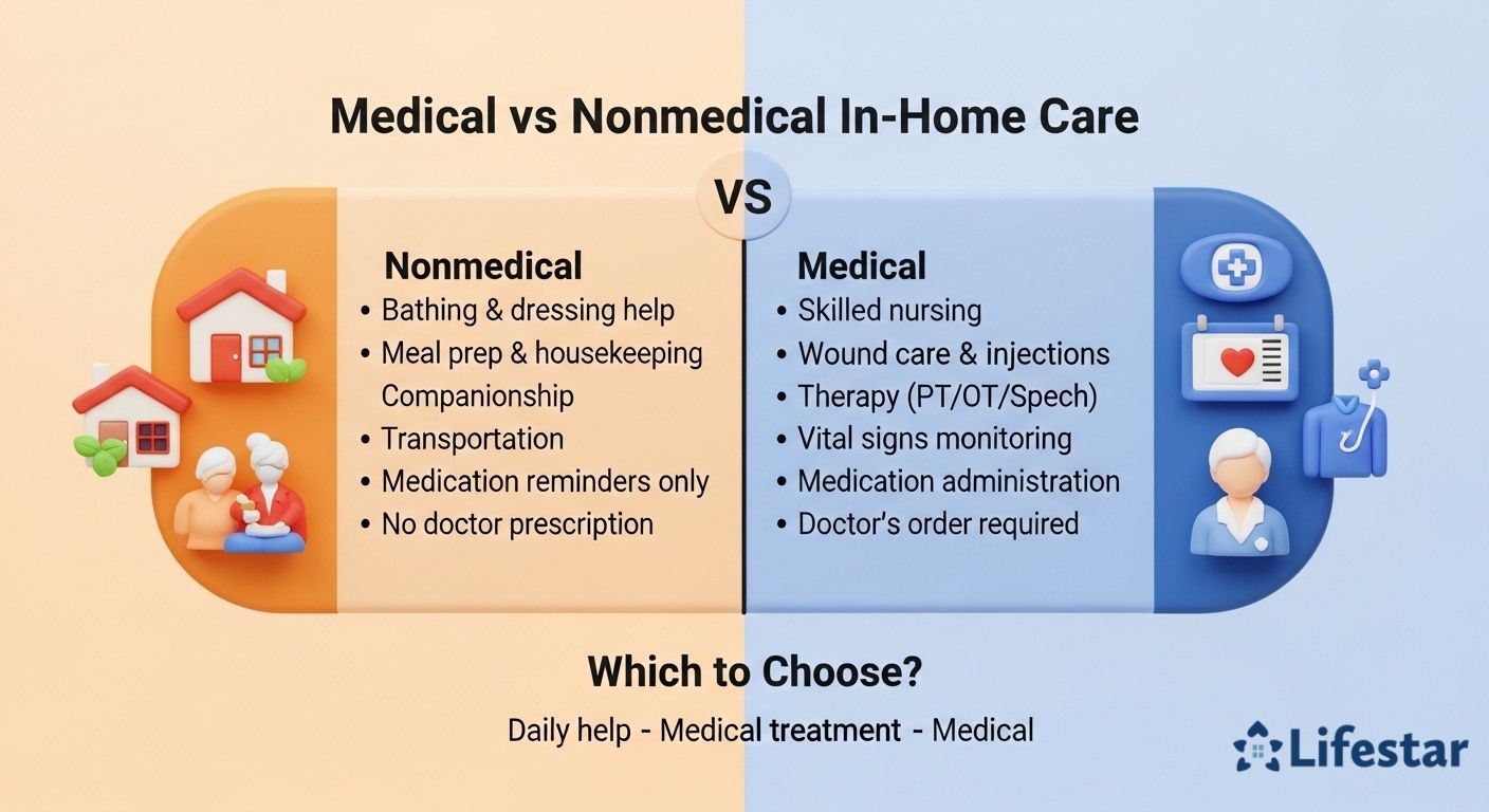 What Are the Differences between Medical & Nonmedical In-Home Care