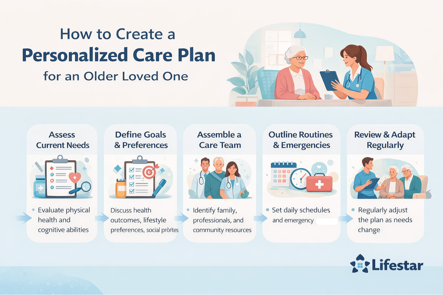 How Can You Build a Personalized Care Plan for Your Older Loved One
