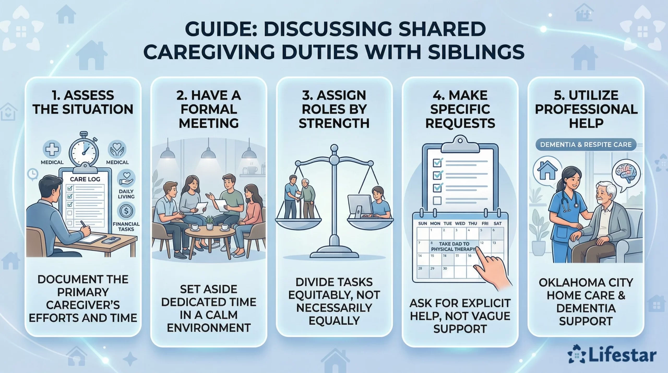 How Can You Discuss Sharing Caregiving Duties with Siblings