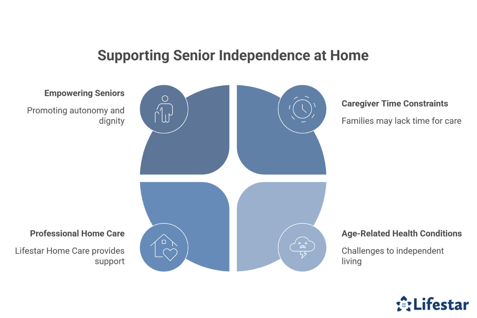 How Can You Help Aging Adults Maintain Their Independence at Home