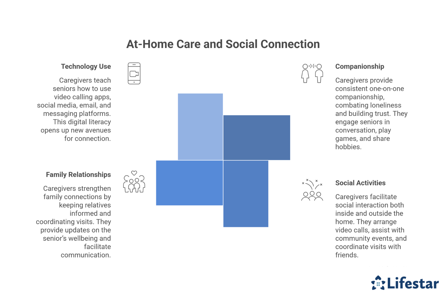 How Does At-Home Care Keep Aging Adults Socially Connected 