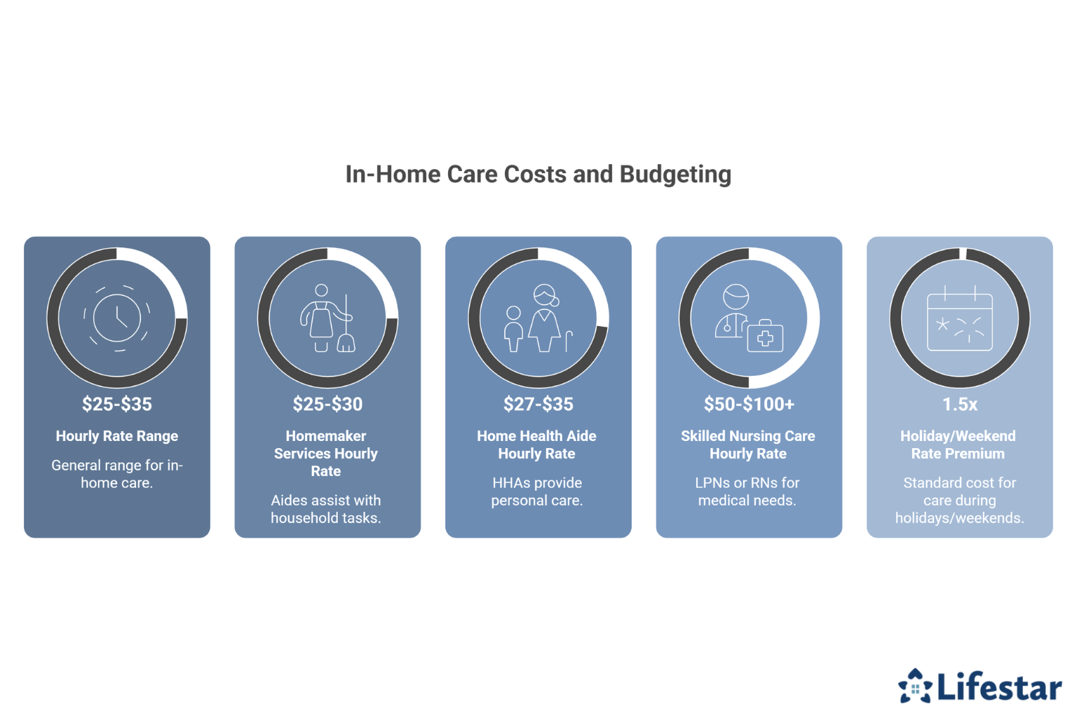 What Are the Costs of In-Home Care and How Can You Budget for It 