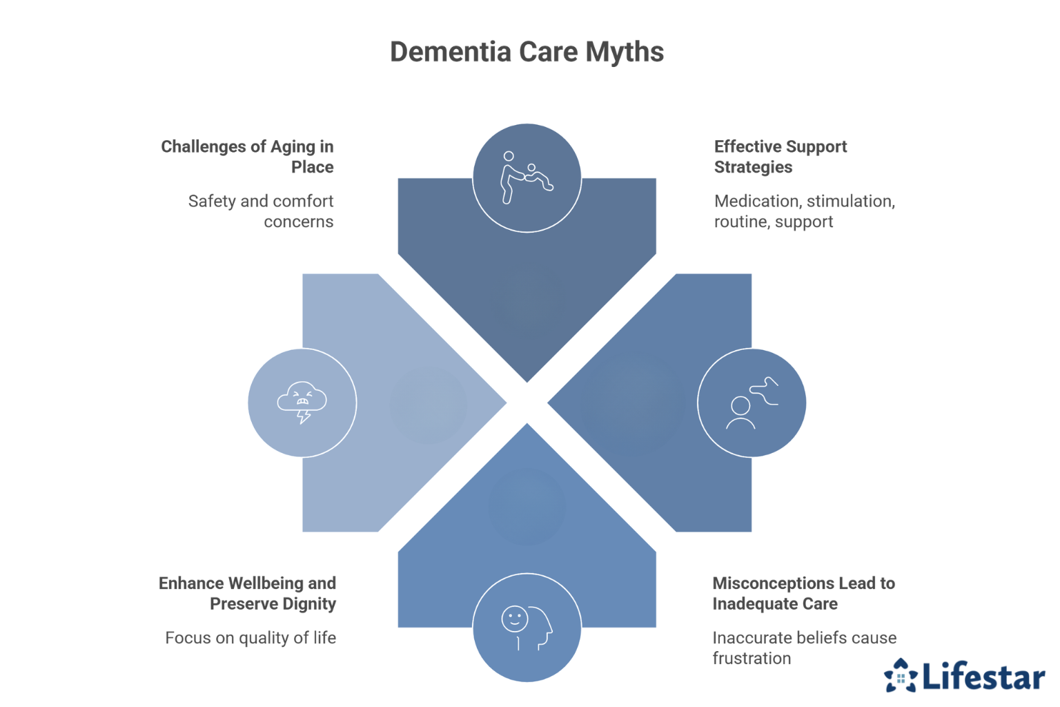 What Myths about Dementia Care Should Caregivers Know 