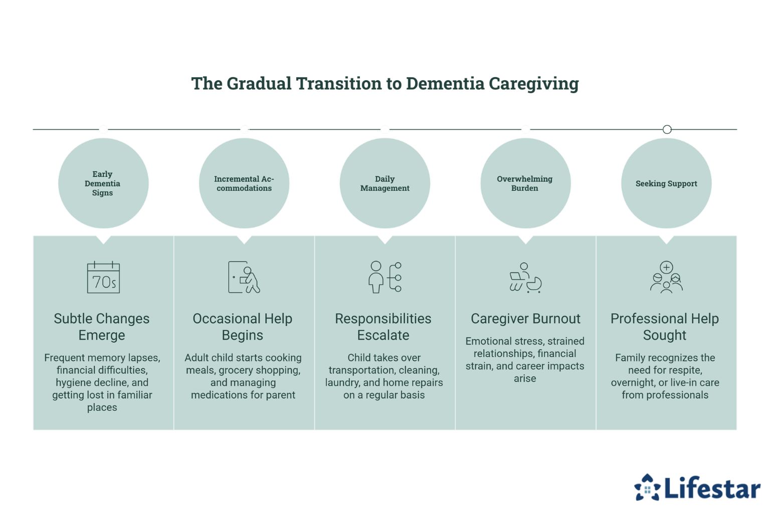 When Do Adult Children Become Dementia Caregivers without Realizing It