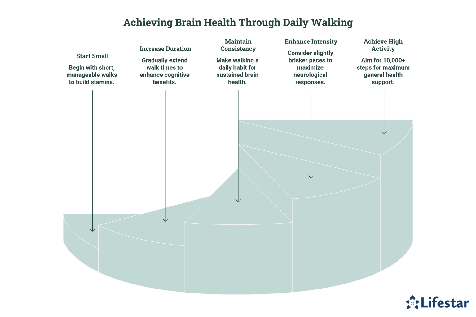 Can Daily Walking Reduce Dementia Risk 