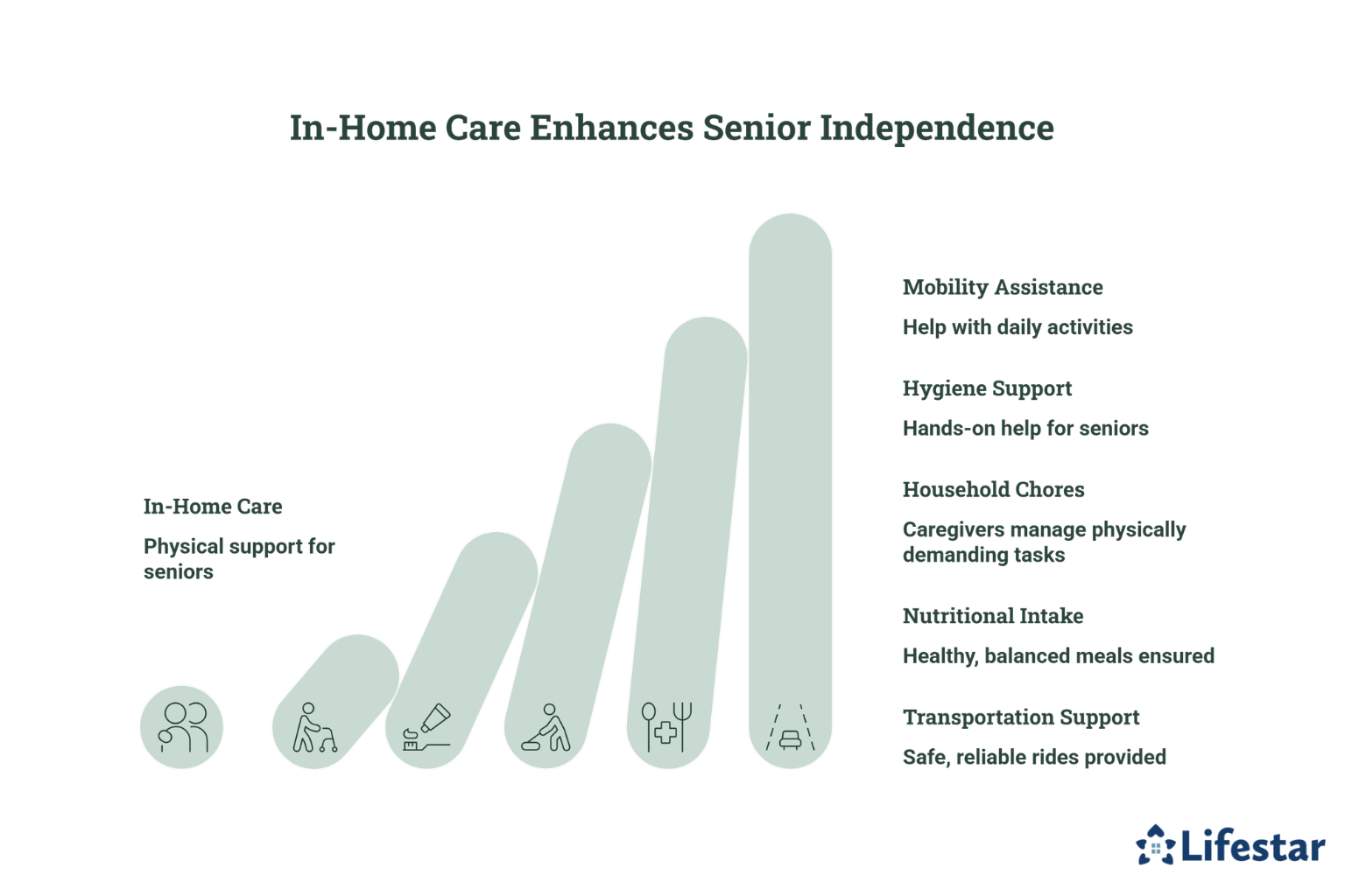 How Does Home Care Help Older Adults Who Have Limited Mobility