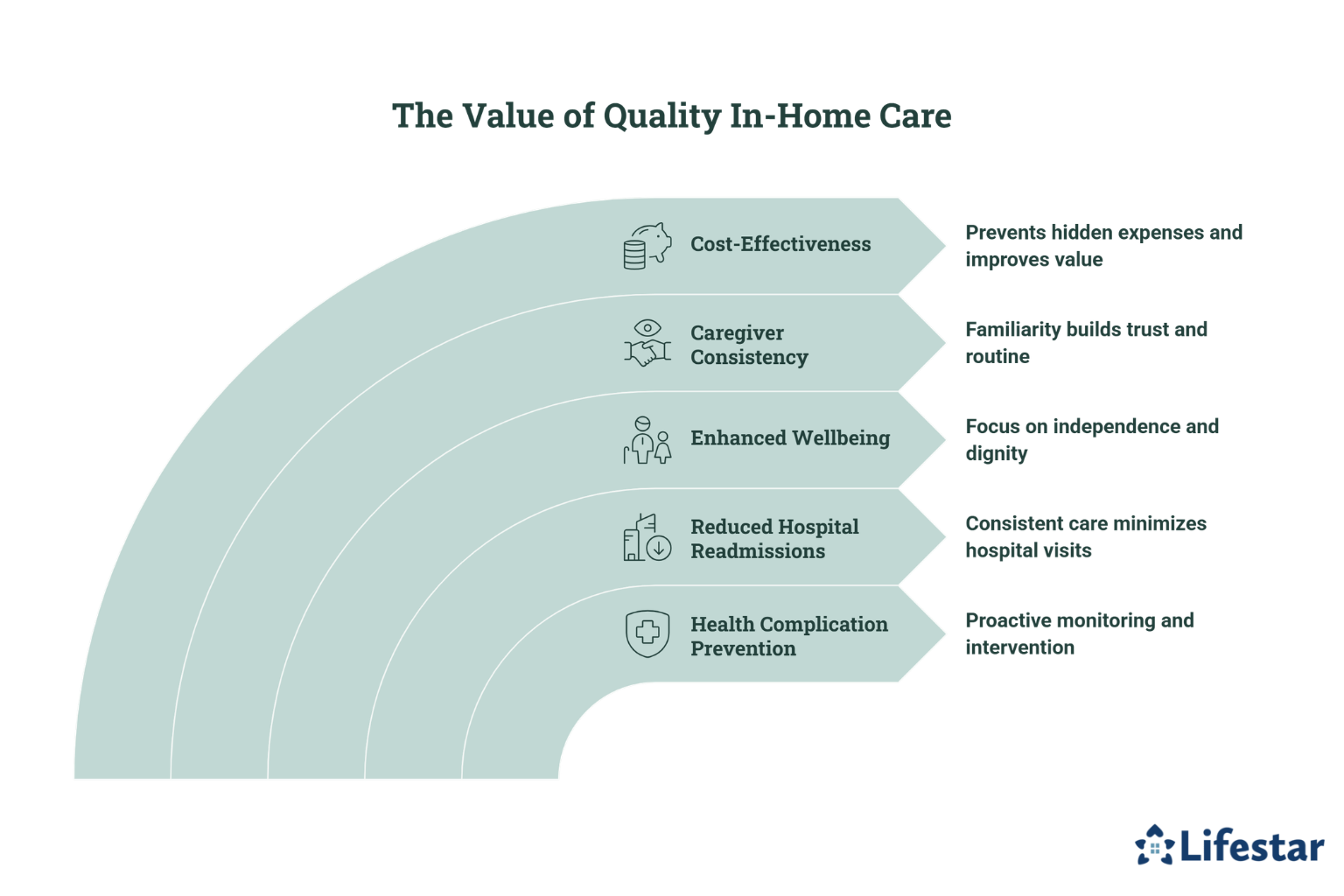 How to manage alzheimer’s care expenses 