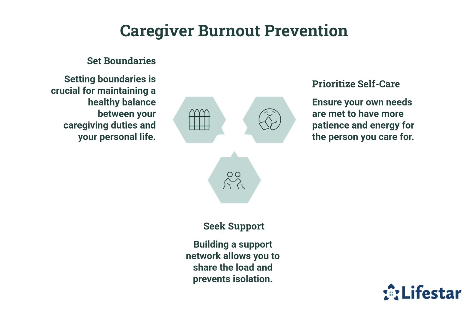 What Are the Best Ways for Caregivers to Prevent Burnout