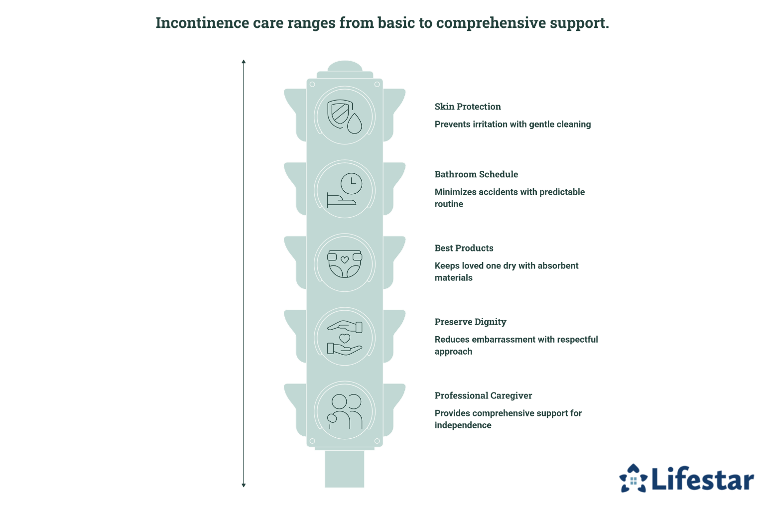 What Do Caregivers Need to Know about Managing Incontinence Care