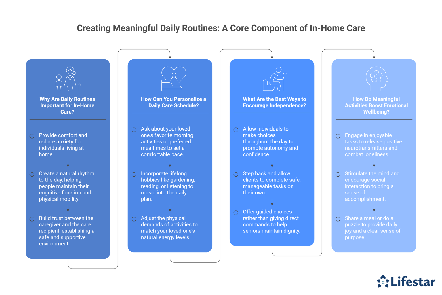 Creating Meaningful Daily Routines_ A Core Component of In-Home Care 