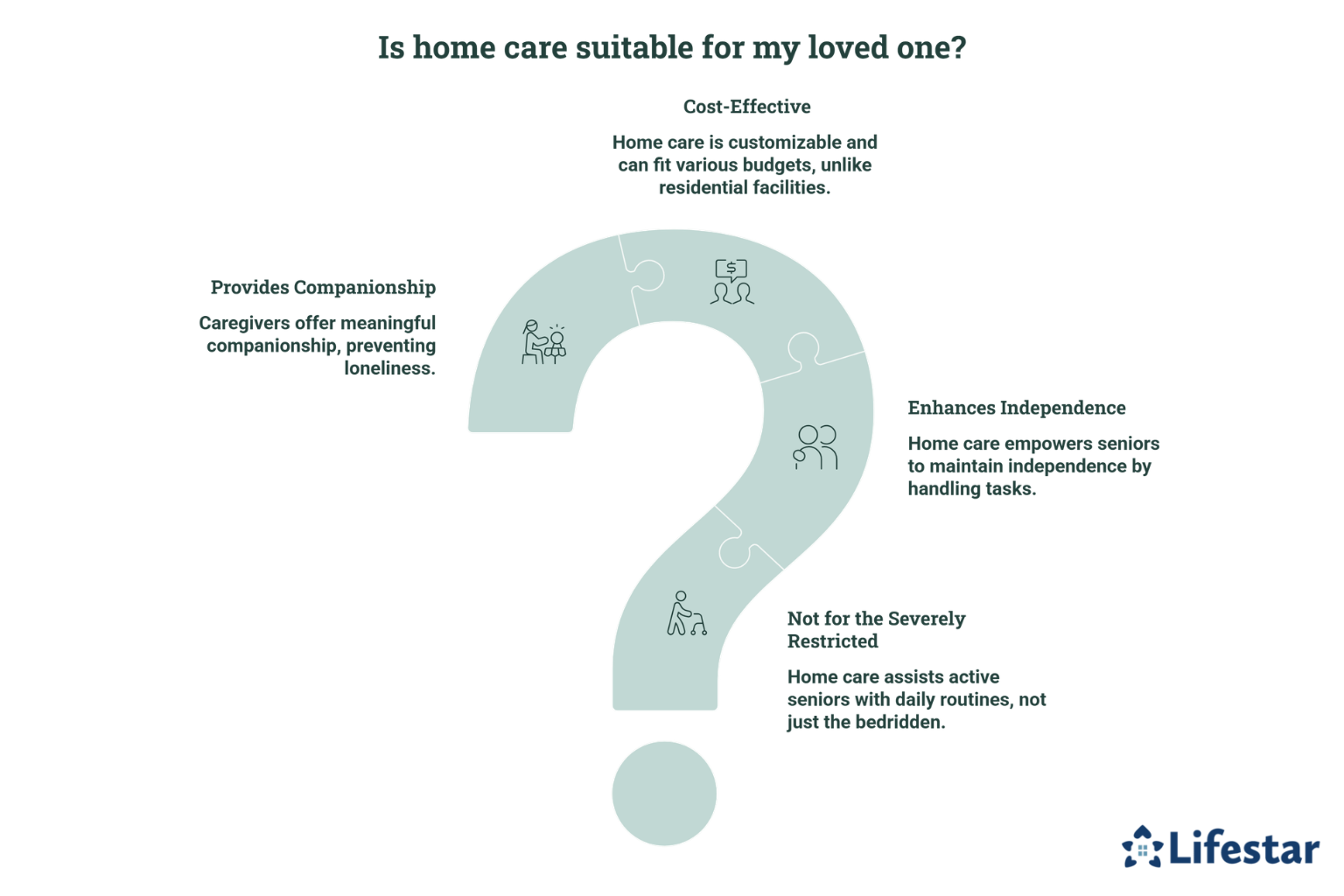 What Are the Most Common Misconceptions about Home Care
